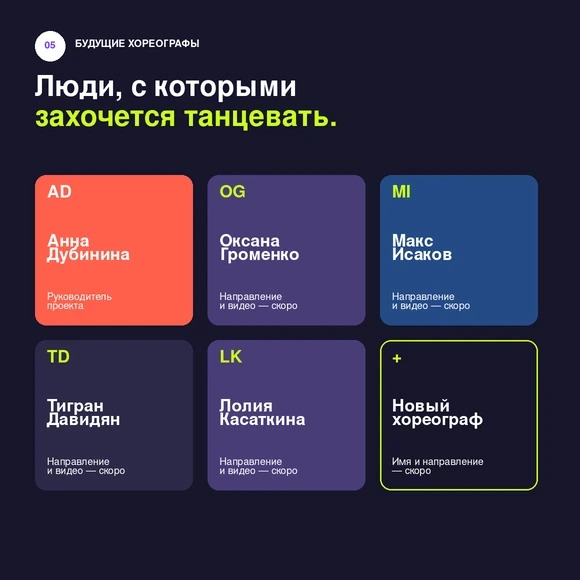 Будущие хореографы GRAND JETÉ DANCE LAB